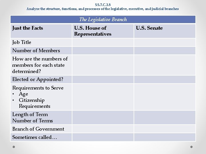 SS. 7. C. 3. 8 Analyze the structure, functions, and processes of the legislative, SS. 7. C. 3. 8 Analyze the structure, functions, and processes of the legislative,
