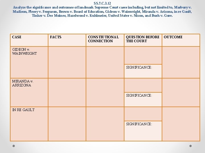 SS. 7. C. 3. 12 Analyze the significance and outcomes of landmark Supreme Court SS. 7. C. 3. 12 Analyze the significance and outcomes of landmark Supreme Court