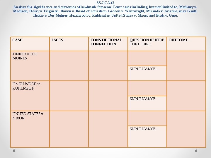 SS. 7. C. 3. 12 Analyze the significance and outcomes of landmark Supreme Court SS. 7. C. 3. 12 Analyze the significance and outcomes of landmark Supreme Court