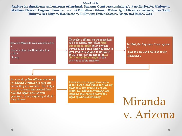 SS. 7. C. 3. 12 Analyze the significance and outcomes of landmark Supreme Court SS. 7. C. 3. 12 Analyze the significance and outcomes of landmark Supreme Court