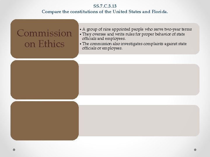 SS. 7. C. 3. 13 Compare the constitutions of the United States and Florida. SS. 7. C. 3. 13 Compare the constitutions of the United States and Florida.