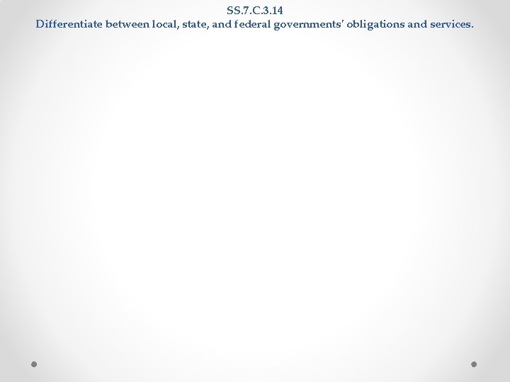 SS. 7. C. 3. 14 Differentiate between local, state, and federal governments' obligations and SS. 7. C. 3. 14 Differentiate between local, state, and federal governments' obligations and