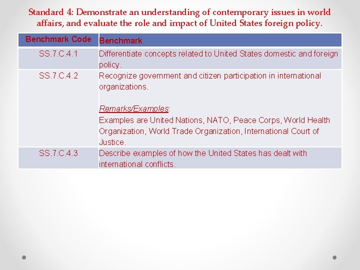 Standard 4: Demonstrate an understanding of contemporary issues in world affairs, and evaluate the Standard 4: Demonstrate an understanding of contemporary issues in world affairs, and evaluate the