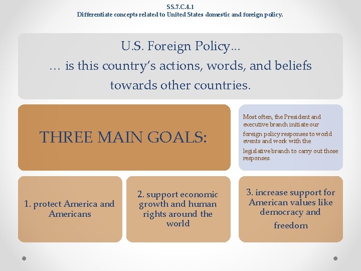 SS. 7. C. 4. 1 Differentiate concepts related to United States domestic and foreign SS. 7. C. 4. 1 Differentiate concepts related to United States domestic and foreign
