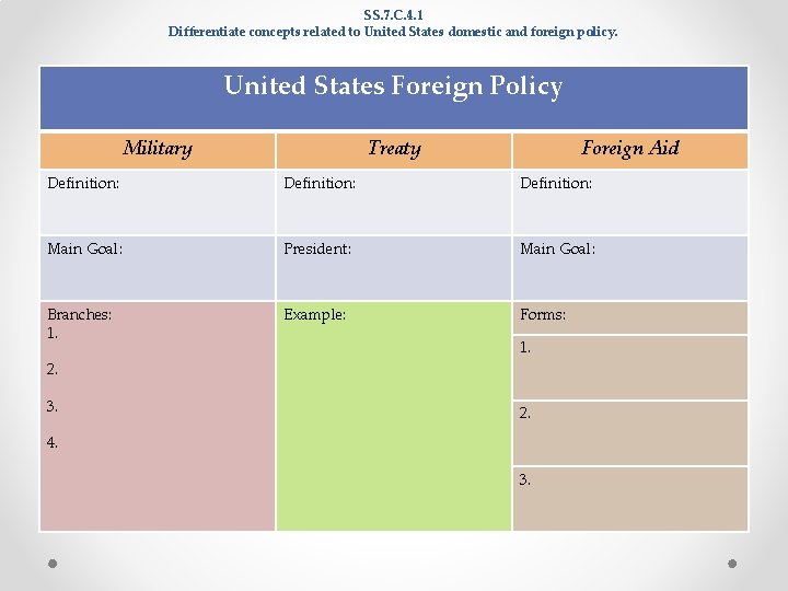 SS. 7. C. 4. 1 Differentiate concepts related to United States domestic and foreign SS. 7. C. 4. 1 Differentiate concepts related to United States domestic and foreign