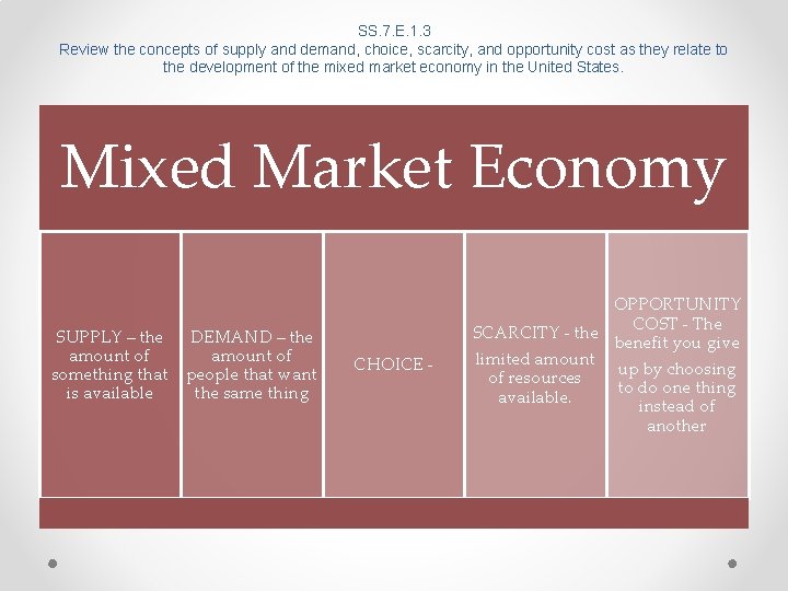 SS. 7. E. 1. 3 Review the concepts of supply and demand, choice, scarcity, SS. 7. E. 1. 3 Review the concepts of supply and demand, choice, scarcity,