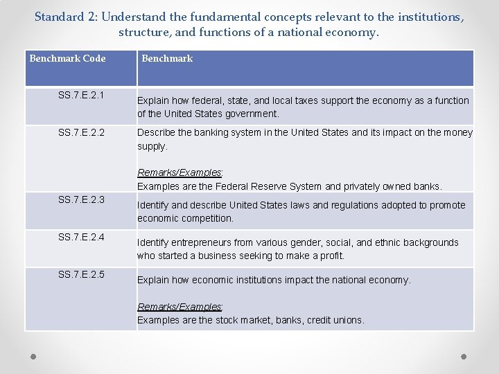 Standard 2: Understand the fundamental concepts relevant to the institutions, structure, and functions of Standard 2: Understand the fundamental concepts relevant to the institutions, structure, and functions of