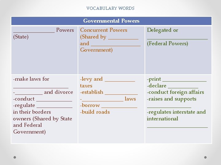 VOCABULARY WORDS Governmental Powers ________ Powers Concurrent Powers Delegated or (State) (Shared by _________________ VOCABULARY WORDS Governmental Powers ________ Powers Concurrent Powers Delegated or (State) (Shared by _________________
