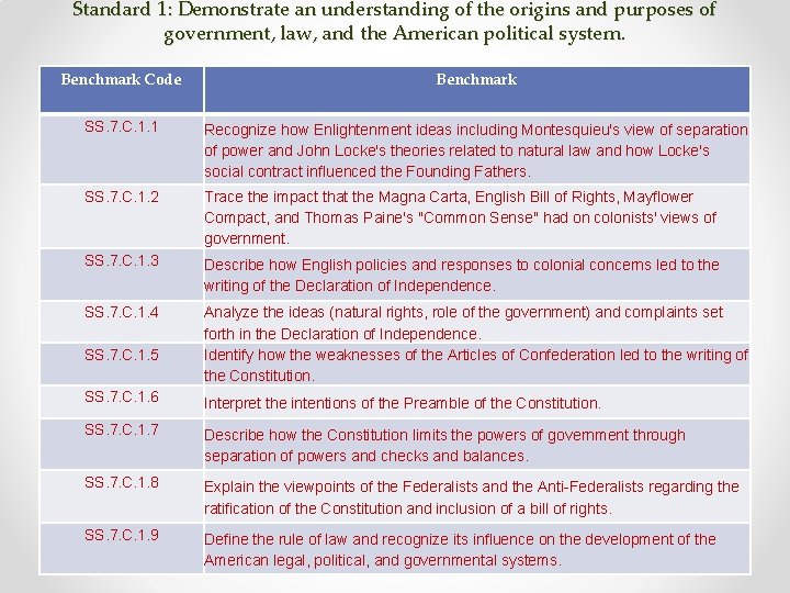 Standard 1: Demonstrate an understanding of the origins and purposes of government, law, and Standard 1: Demonstrate an understanding of the origins and purposes of government, law, and