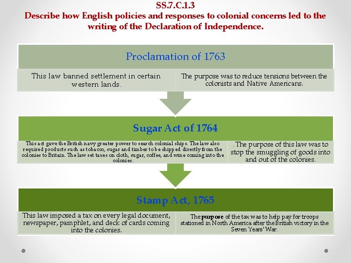 SS. 7. C. 1. 3 Describe how English policies and responses to colonial concerns SS. 7. C. 1. 3 Describe how English policies and responses to colonial concerns
