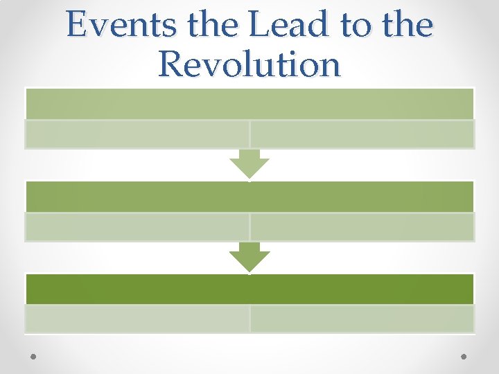 Events the Lead to the Revolution Events the Lead to the Revolution