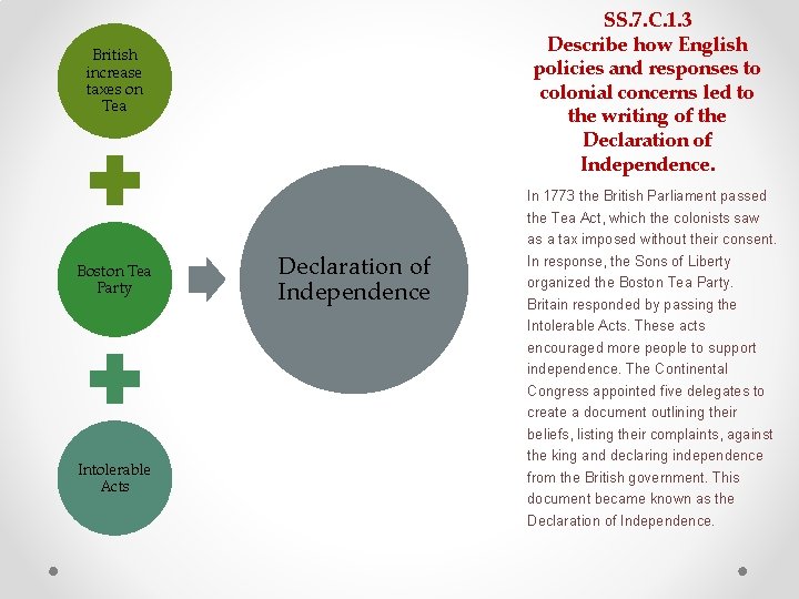 SS. 7. C. 1. 3 Describe how English policies and responses to colonial concerns SS. 7. C. 1. 3 Describe how English policies and responses to colonial concerns