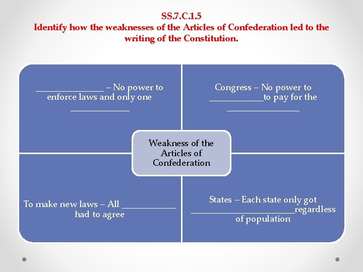SS. 7. C. 1. 5 Identify how the weaknesses of the Articles of Confederation SS. 7. C. 1. 5 Identify how the weaknesses of the Articles of Confederation
