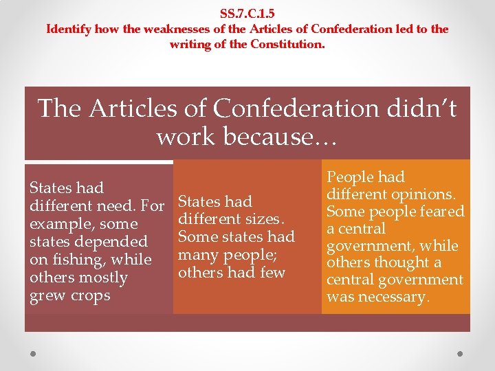 SS. 7. C. 1. 5 Identify how the weaknesses of the Articles of Confederation SS. 7. C. 1. 5 Identify how the weaknesses of the Articles of Confederation