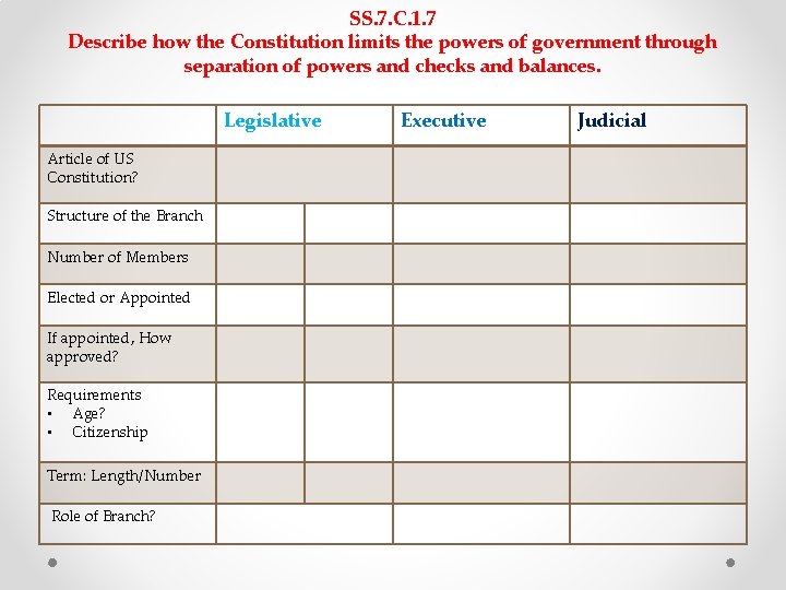 SS. 7. C. 1. 7 Describe how the Constitution limits the powers of government SS. 7. C. 1. 7 Describe how the Constitution limits the powers of government