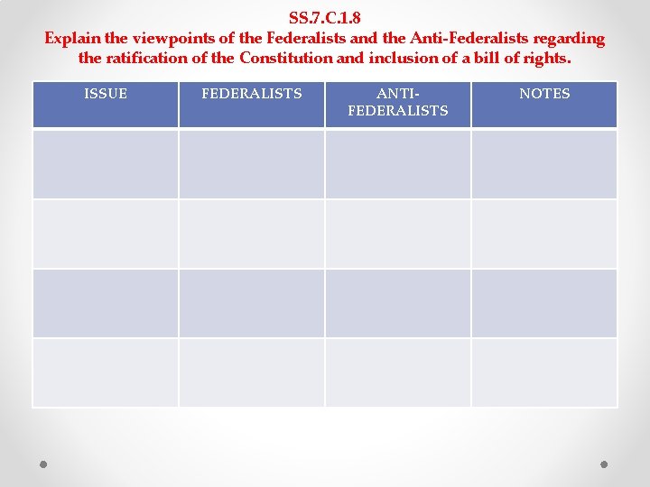 SS. 7. C. 1. 8 Explain the viewpoints of the Federalists and the Anti-Federalists SS. 7. C. 1. 8 Explain the viewpoints of the Federalists and the Anti-Federalists
