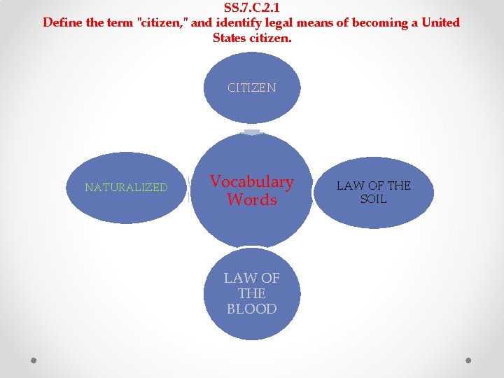 SS. 7. C. 2. 1 Define the term "citizen, " and identify legal means SS. 7. C. 2. 1 Define the term "citizen, " and identify legal means