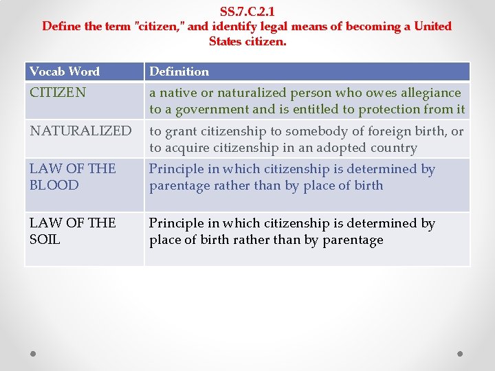 SS. 7. C. 2. 1 Define the term "citizen, " and identify legal means SS. 7. C. 2. 1 Define the term "citizen, " and identify legal means