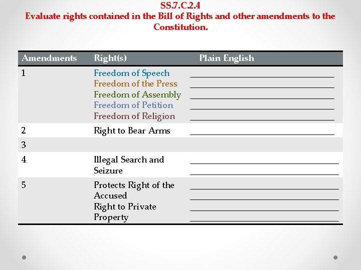SS. 7. C. 2. 4 Evaluate rights contained in the Bill of Rights and SS. 7. C. 2. 4 Evaluate rights contained in the Bill of Rights and