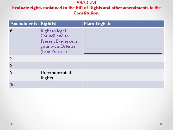 SS. 7. C. 2. 4 Evaluate rights contained in the Bill of Rights and SS. 7. C. 2. 4 Evaluate rights contained in the Bill of Rights and
