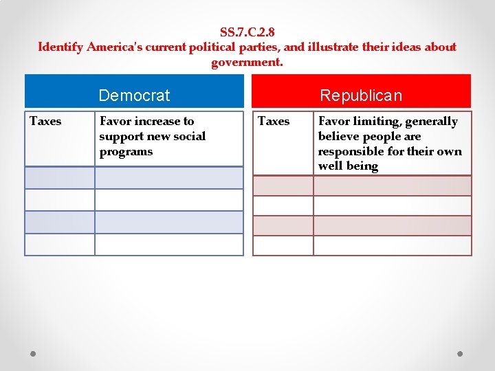SS. 7. C. 2. 8 Identify America's current political parties, and illustrate their ideas SS. 7. C. 2. 8 Identify America's current political parties, and illustrate their ideas