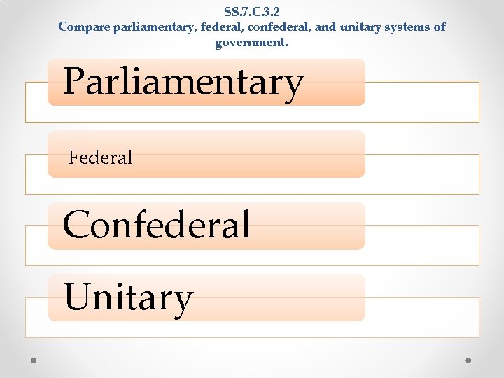 SS. 7. C. 3. 2 Compare parliamentary, federal, confederal, and unitary systems of government. SS. 7. C. 3. 2 Compare parliamentary, federal, confederal, and unitary systems of government.