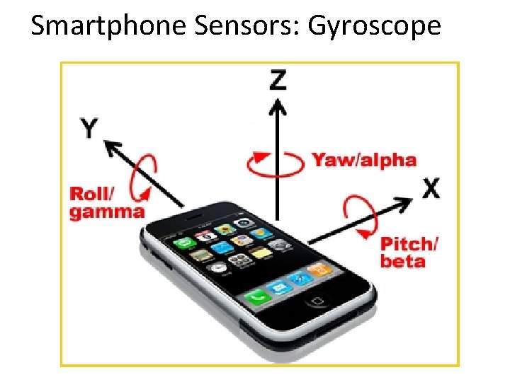 Smartphone Sensors: Gyroscope 