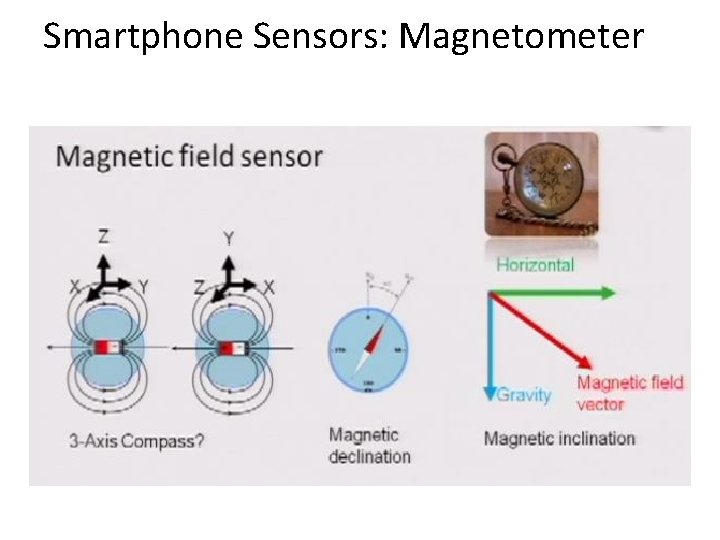 Smartphone Sensors: Magnetometer 