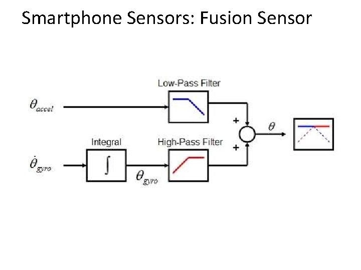 Smartphone Sensors: Fusion Sensor 