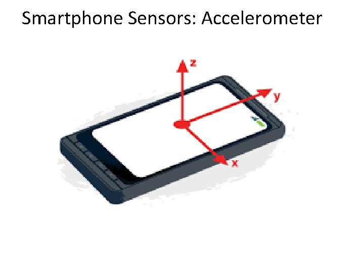 Smartphone Sensors: Accelerometer 