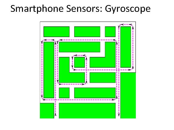 Smartphone Sensors: Gyroscope 