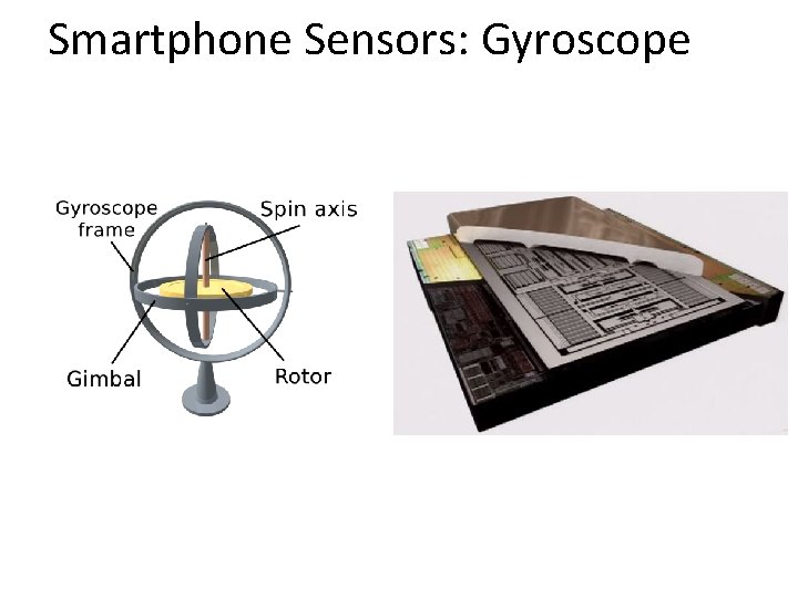 Smartphone Sensors: Gyroscope 