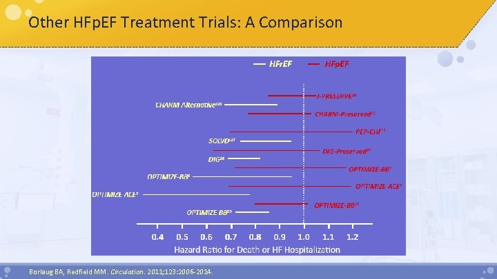Other HFp. EF Treatment Trials: A Comparison Borlaug BA, Redfield MM. Circulation. 2011; 123: