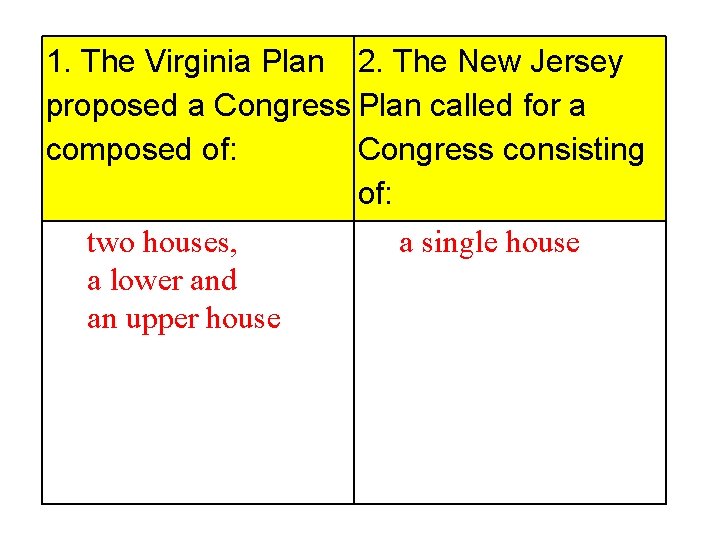 1. The Virginia Plan 2. The New Jersey proposed a Congress Plan called for