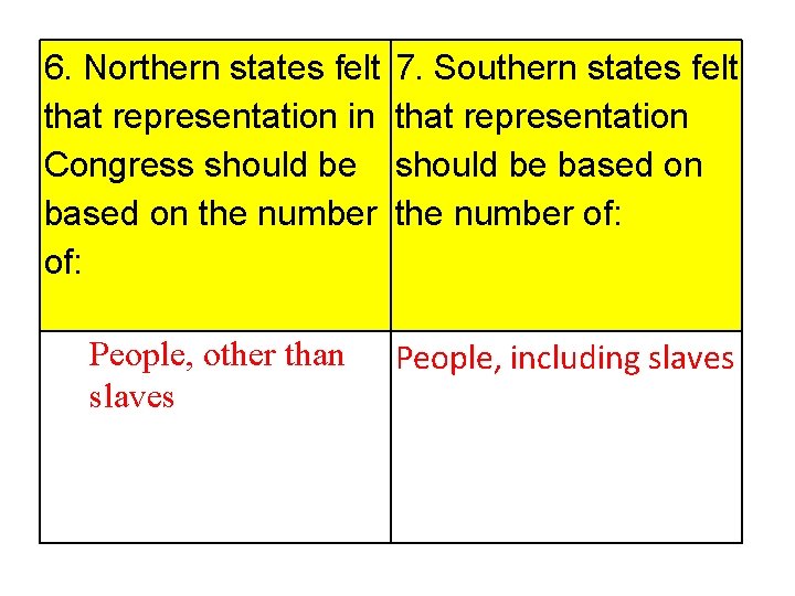 6. Northern states felt that representation in Congress should be based on the number