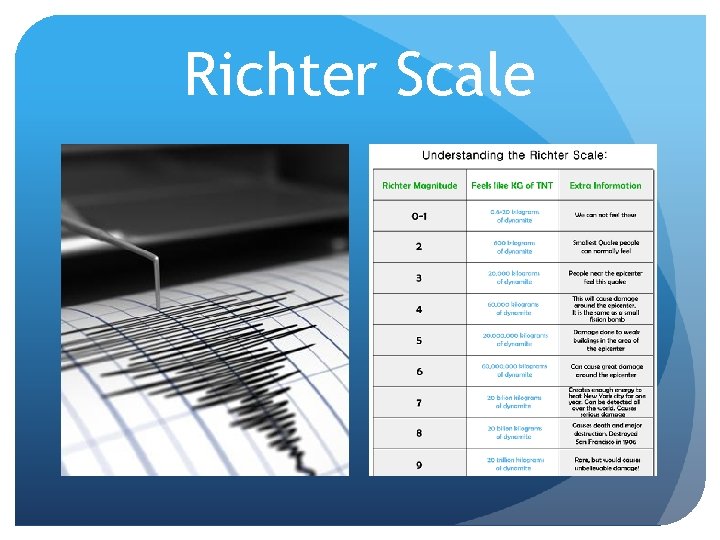 Richter Scale 