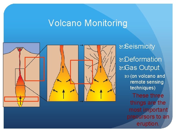 Volcano Monitoring Seismicity Deformation Gas Output (on volcano and remote sensing techniques) These three