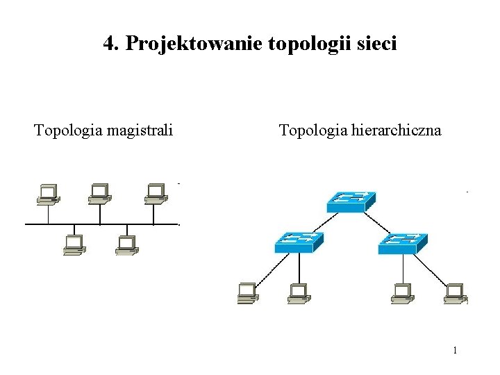 4. Projektowanie topologii sieci Topologia magistrali Topologia hierarchiczna 1 