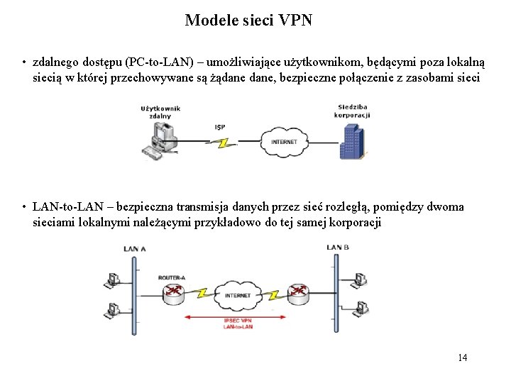 Modele sieci VPN • zdalnego dostępu (PC-to-LAN) – umożliwiające użytkownikom, będącymi poza lokalną siecią Modele sieci VPN • zdalnego dostępu (PC-to-LAN) – umożliwiające użytkownikom, będącymi poza lokalną siecią