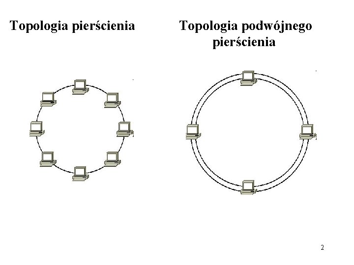 Topologia pierścienia Topologia podwójnego pierścienia 2 