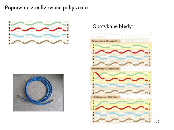 Poprawnie zrealizowane połączenie: Spotykane błędy: 26 