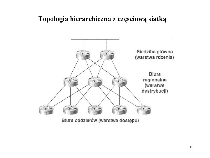 Topologia hierarchiczna z częściową siatką 9 