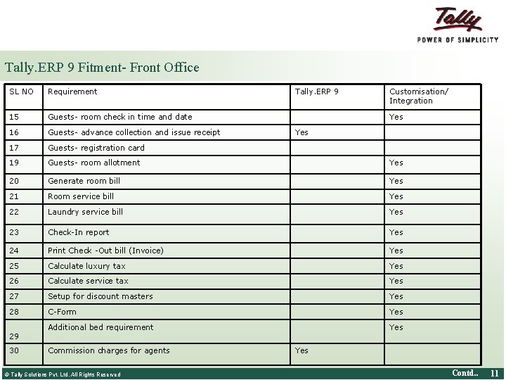 Tally. ERP 9 Fitment- Front Office SL NO Requirement 15 Guests- room check in