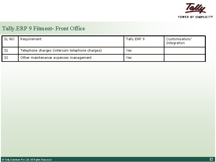 Tally. ERP 9 Fitment- Front Office SL NO Requirement Tally. ERP 9 31 Telephone