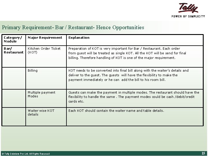 Primary Requirement- Bar / Restaurant- Hence Opportunities Category/ Module Major Requirement Explanation Bar/ Restaurant