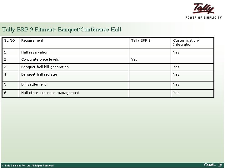 Tally. ERP 9 Fitment- Banquet/Conference Hall SL NO Requirement 1 Hall reservation 2 Corporate