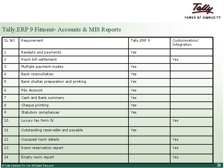 Tally. ERP 9 Fitment- Accounts & MIS Reports SL NO Requirement Tally. ERP 9