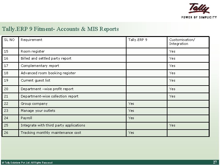 Tally. ERP 9 Fitment- Accounts & MIS Reports SL NO Requirement 15 Room register