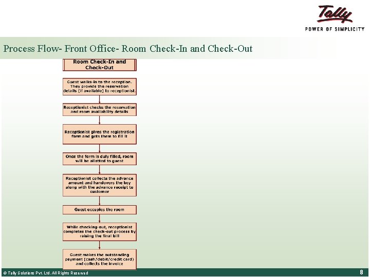 Process Flow- Front Office- Room Check-In and Check-Out © Tally Solutions Pvt. Ltd. All