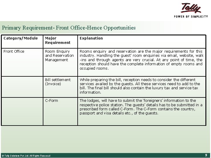 Primary Requirement- Front Office-Hence Opportunities Category/Module Major Requirement Explanation Front Office Room Enquiry and